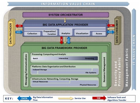 Big data architecture, a concept that can be underestimated in its ...